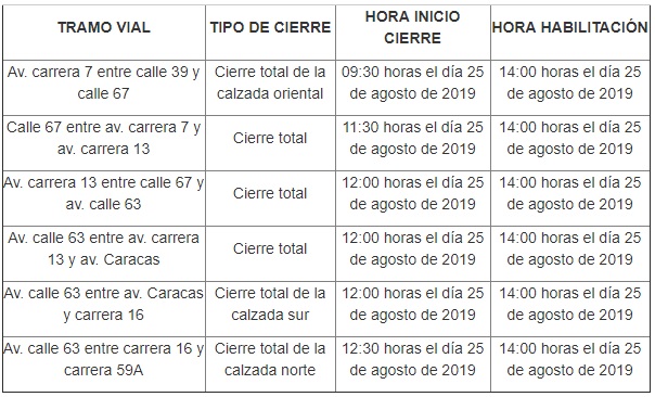 Foto: Secretaría de Movilidad