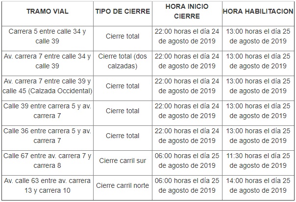 Foto: Secretaría de Movilidad