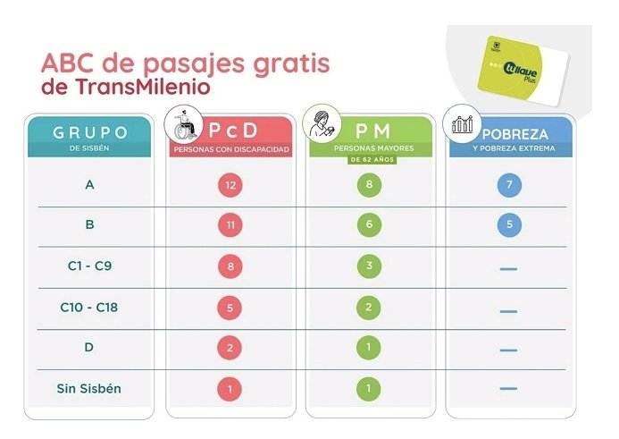 Pasajes Gratis TransMilenio