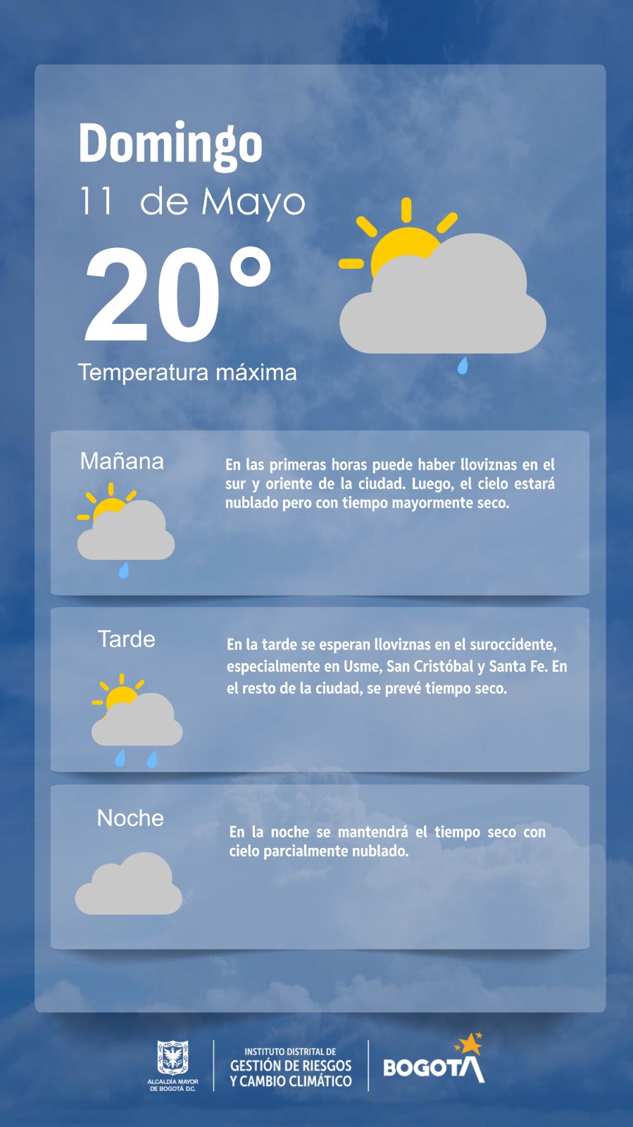 Clima 11 de mayo