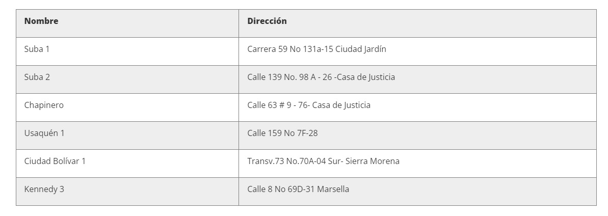 Comisarias de familia