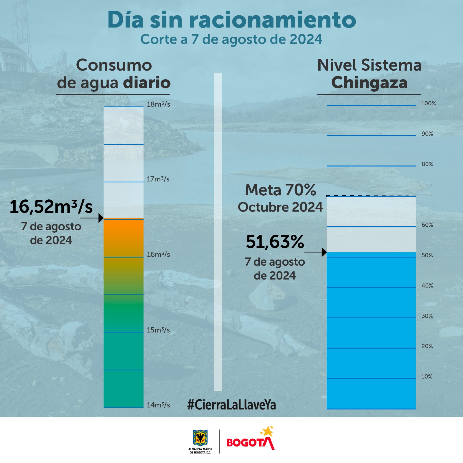 consumo 7 de agosto 