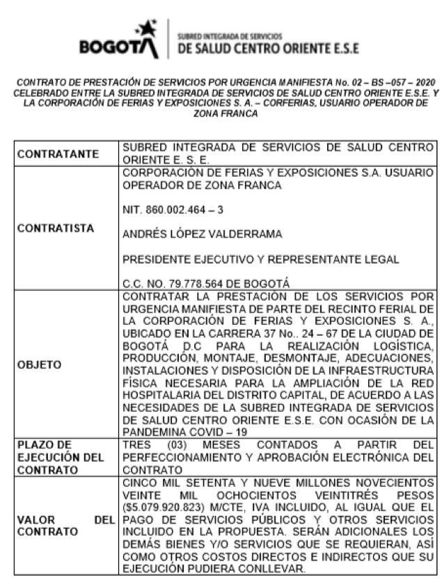 Primera página del contrato con Corferias