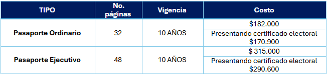 COSTO PASAPORTE