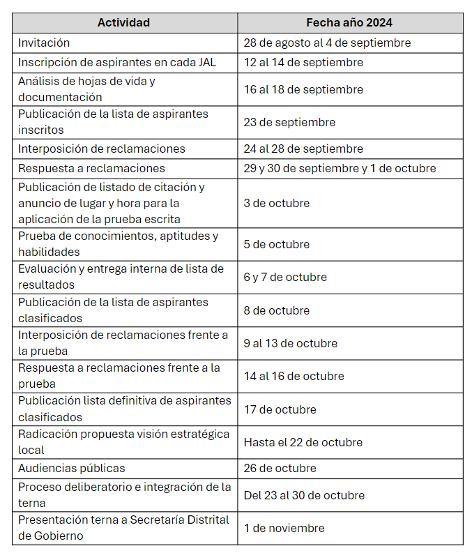 Cronograma de la convocatoria