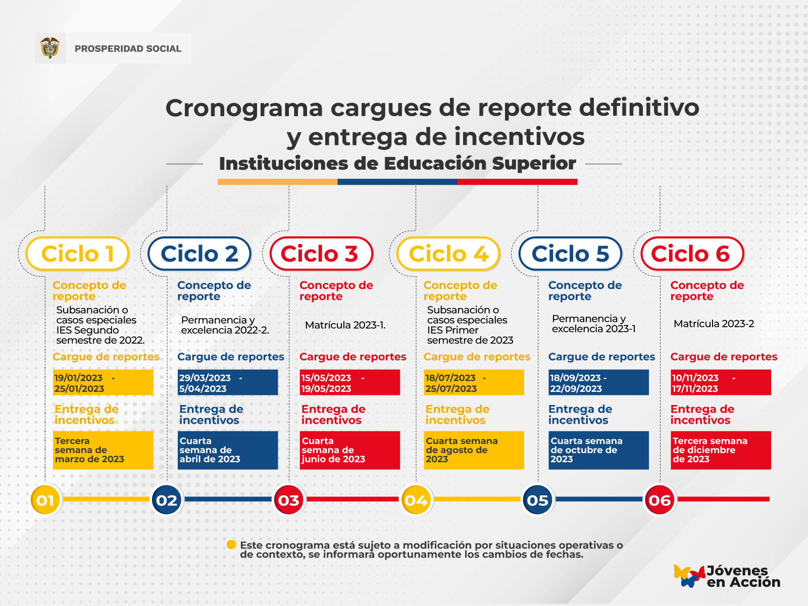 Información sobre cargue novedades y pagos de incentivos Jóvenes en