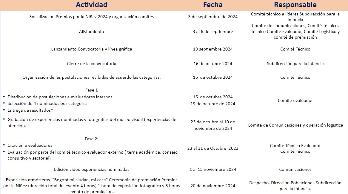 Cronograma de los premios a la niñez 2024