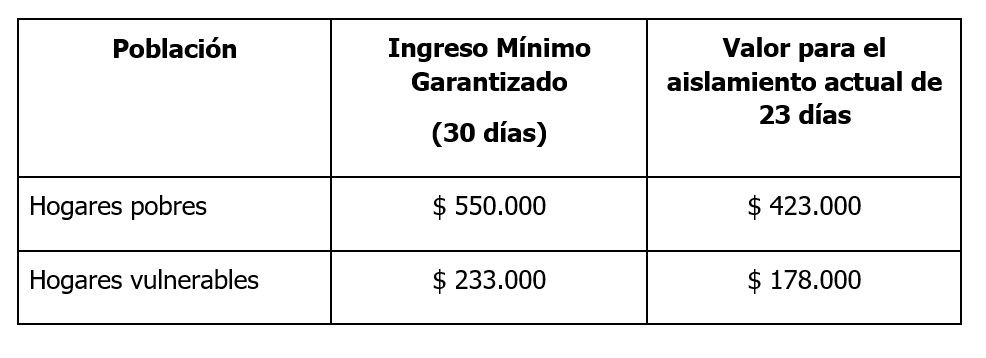 Administración lanza: “Bogotá Solidaria en Casa”, una serie de medidas para ayudar a los ciudadanos en medio de la cuarentena