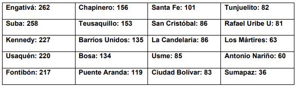 Cuadro resultados inscripciones alcaldes locales 2024-2027