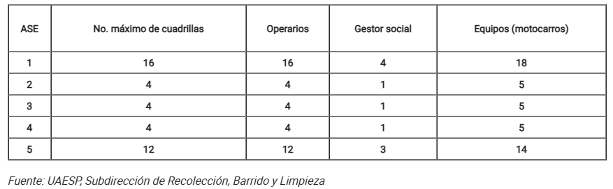 Áreas de Servicio Exclusivo (ASE)