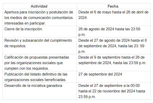  Cronograma de la convocatoria: Fondo Chikaná 2024