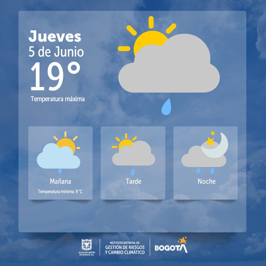 Cuál es el pronóstico del clima en Bogotá jueves 5 de junio de 2025 
