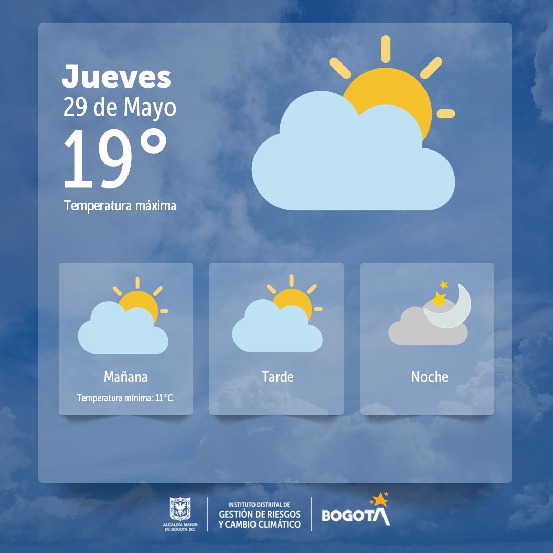 Cuál es el pronóstico del clima en Bogotá para el 29 de mayo 2025