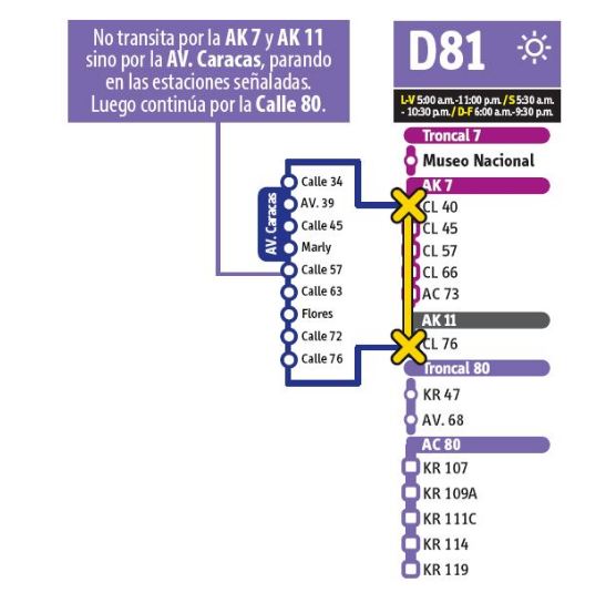 D81