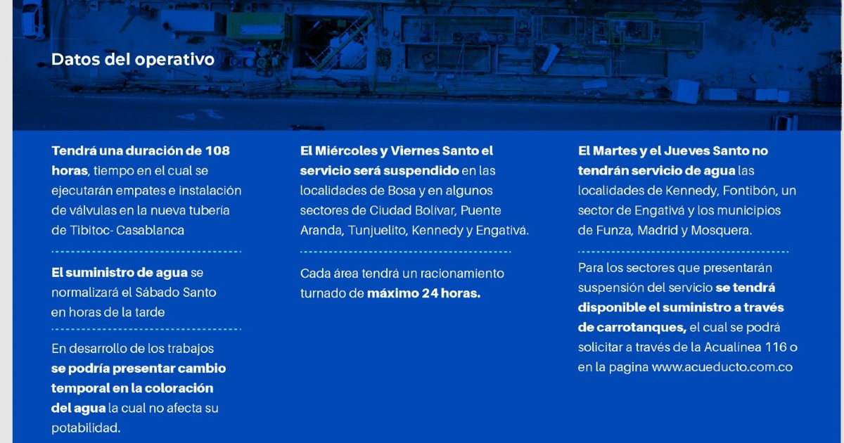 Datos Tibitoc