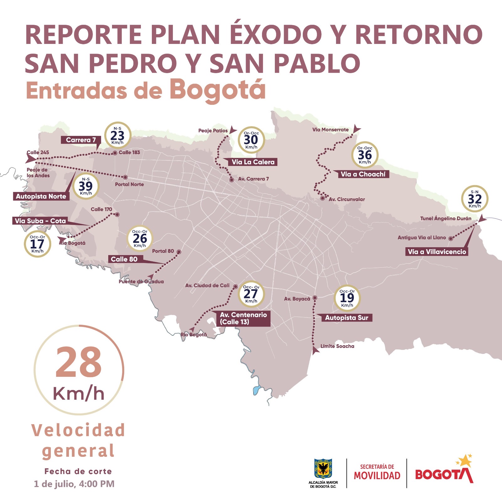 Plan retorno julio 1 de 2024