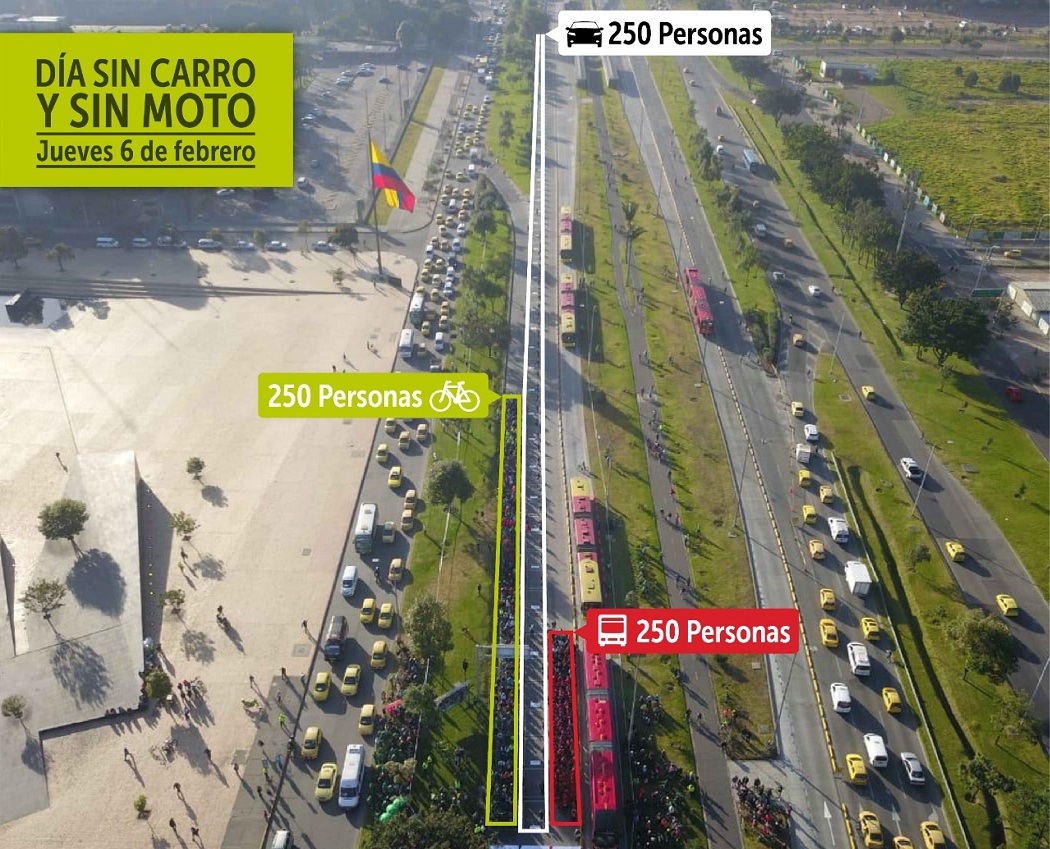 Día sin Carro 2020