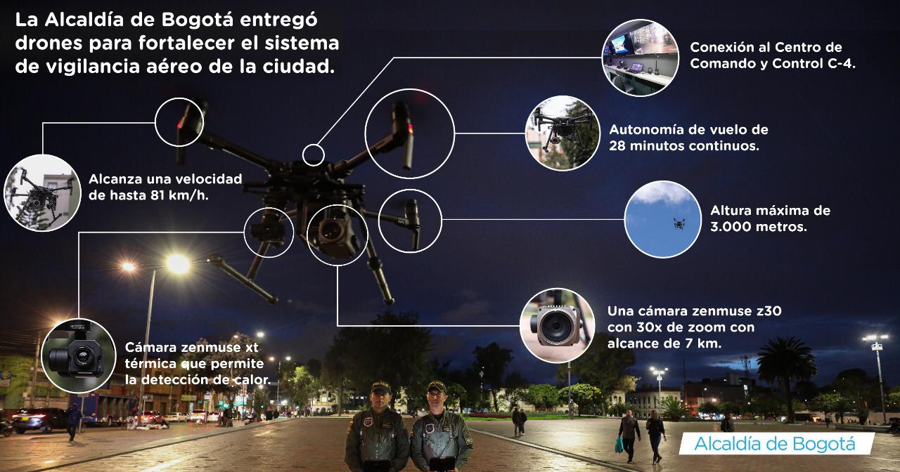 Drones para la seturidad de Bogotá