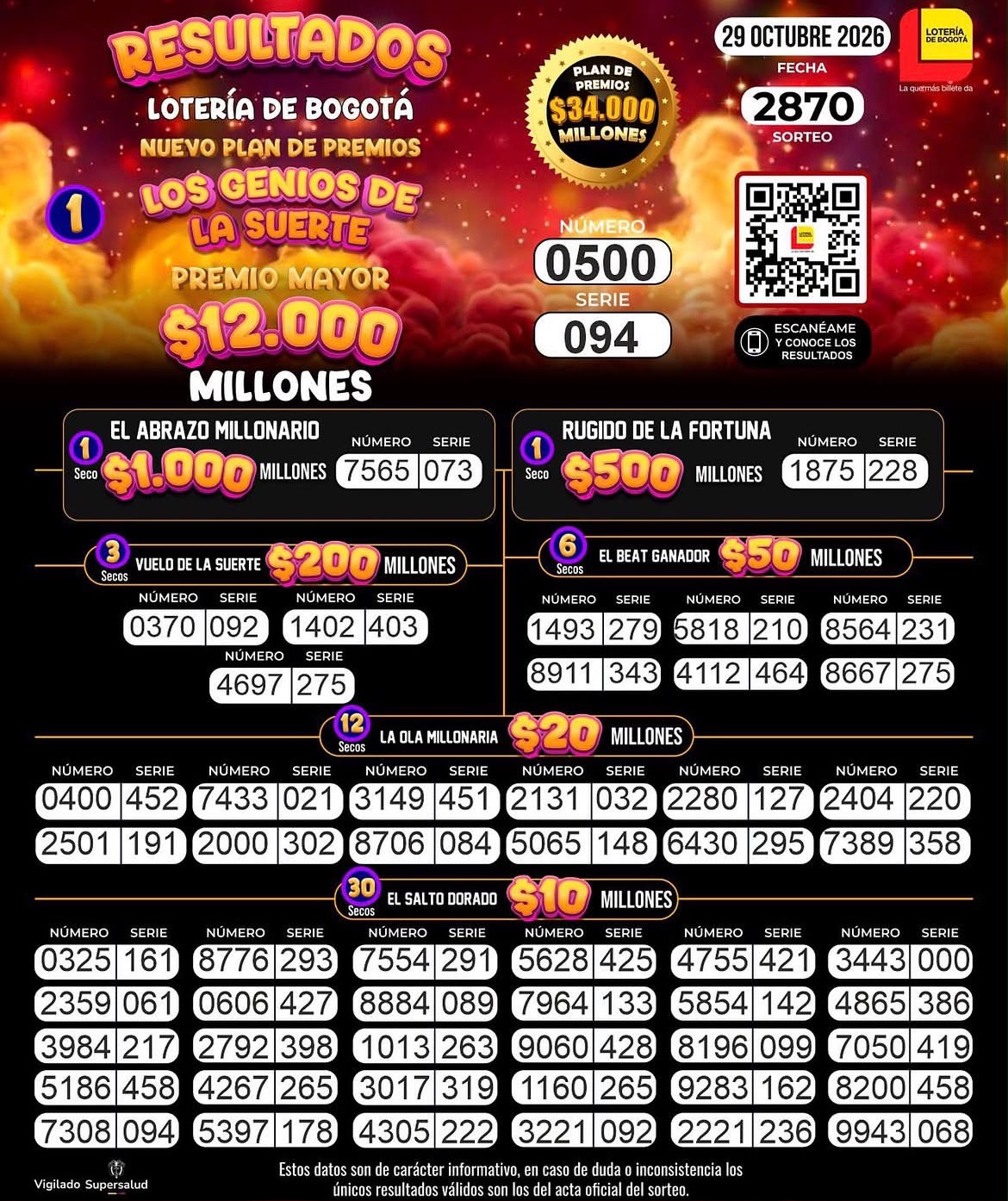 Lotería de Bogotá