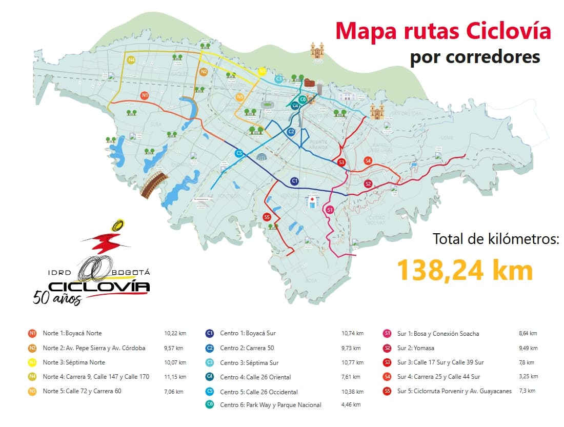 Rutas Ciclovía de Bogotá