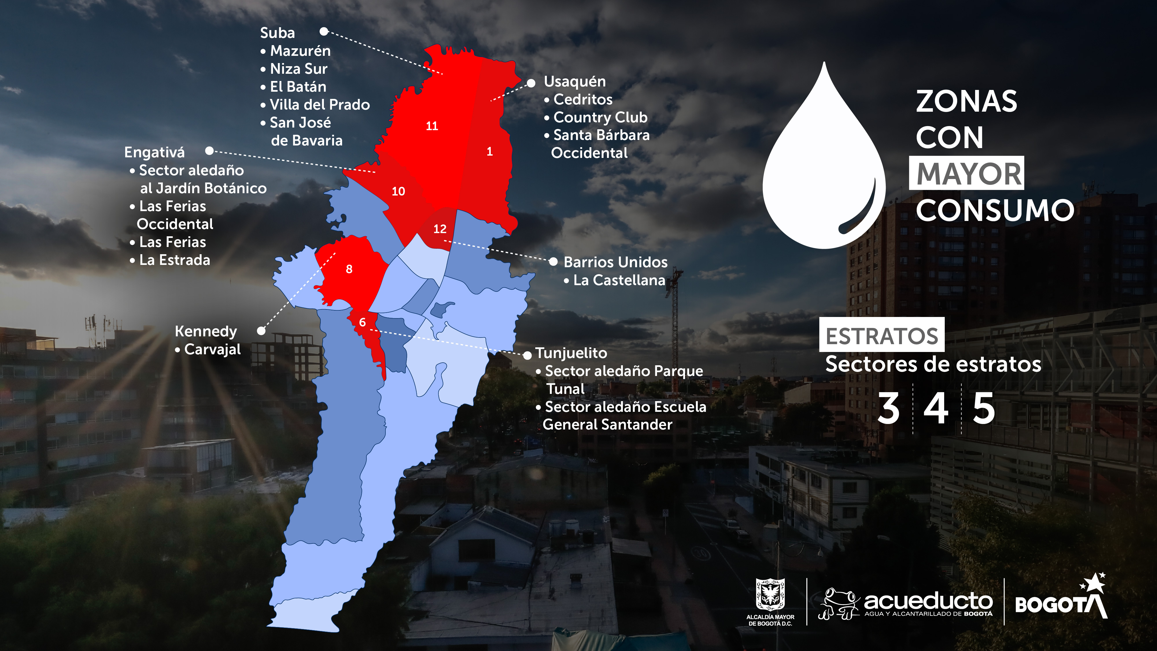 Estos son los 16 sectores o barrios de Bogotá con mayor consumo de agua