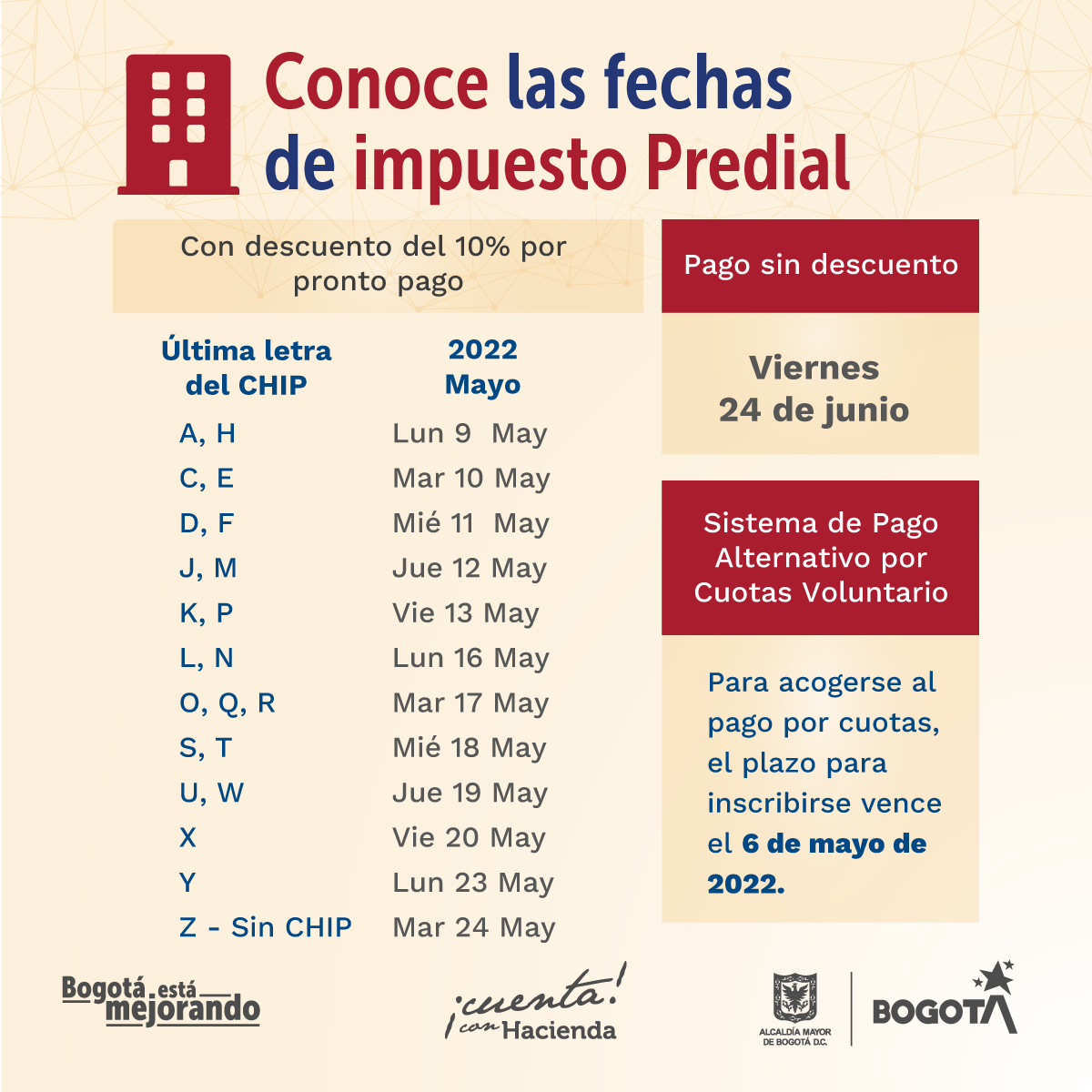 Fechas de descuentos para pago de impuesto predial y de vehículos ...