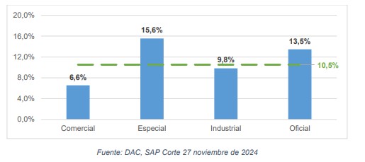 grafica 3 