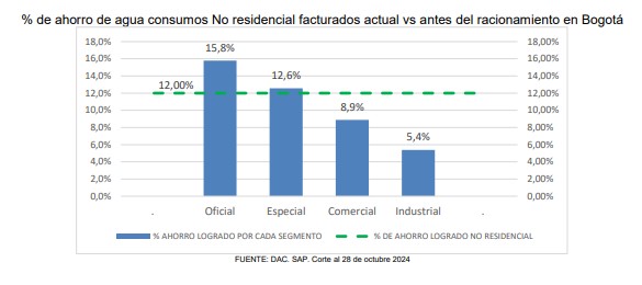 grafica 3