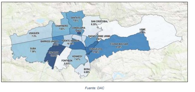 Porcentaje de ahorro de agua por localidad en el periodo de análisis versus el consumo antes del racionamiento