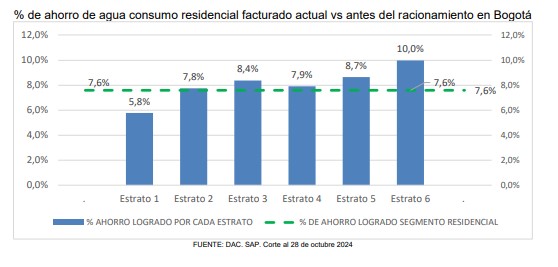 grafica 4