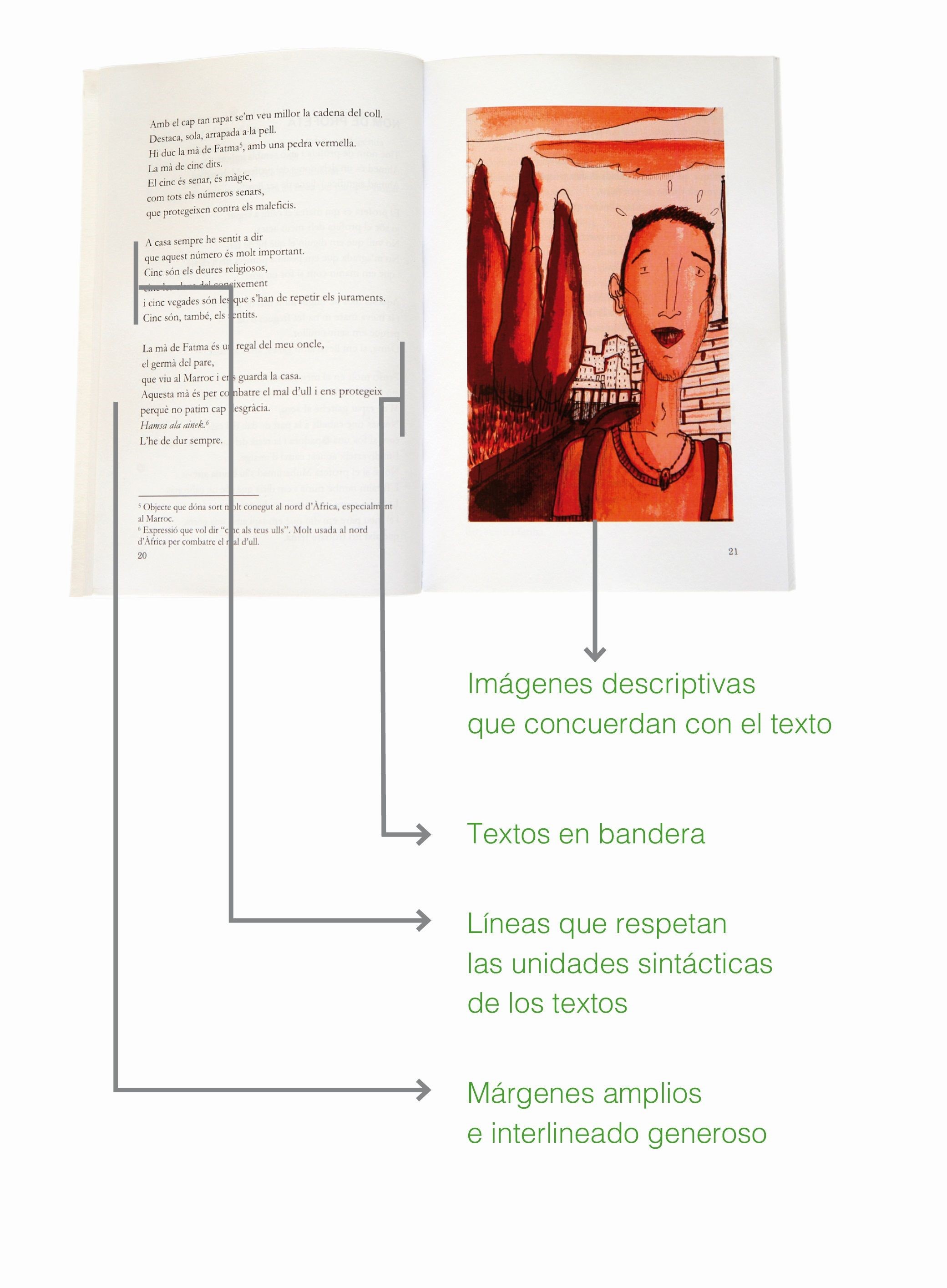 Gráfico realizado por la ALF que describe cómo debe ser un texto de Lectura Fácil