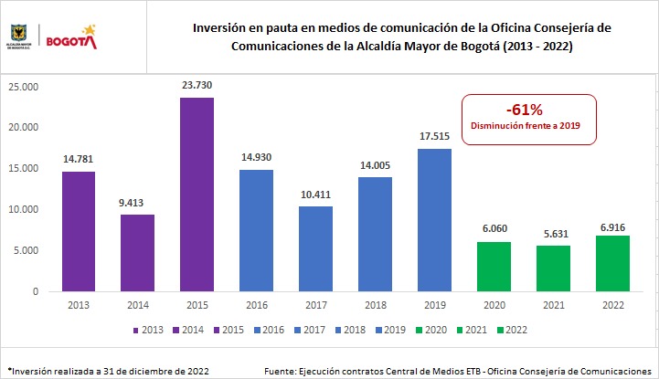 Inversiónmedios