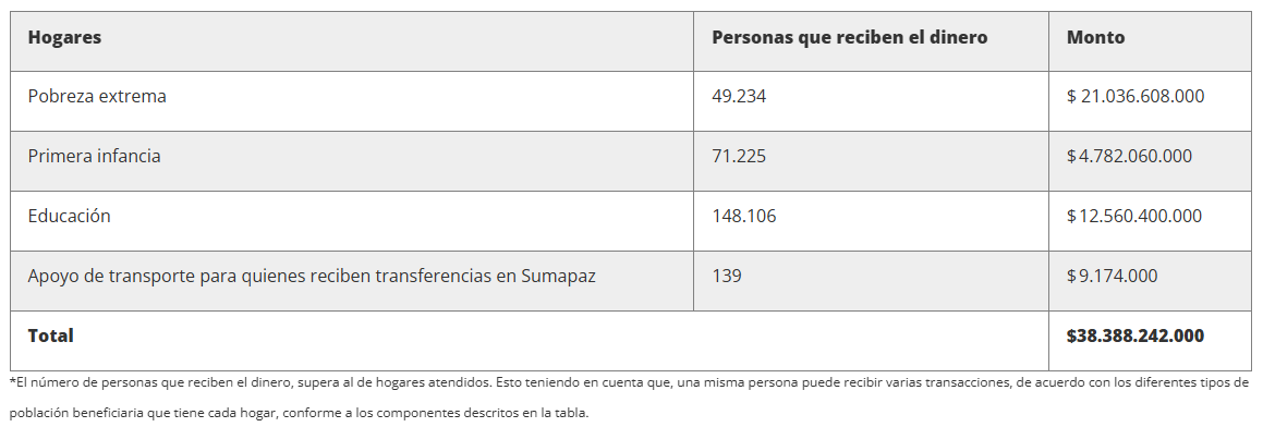 Ingreso Mínimo Garantizado