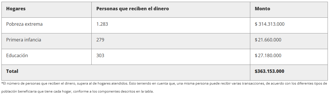 Ingreso Mínimo Garantizado