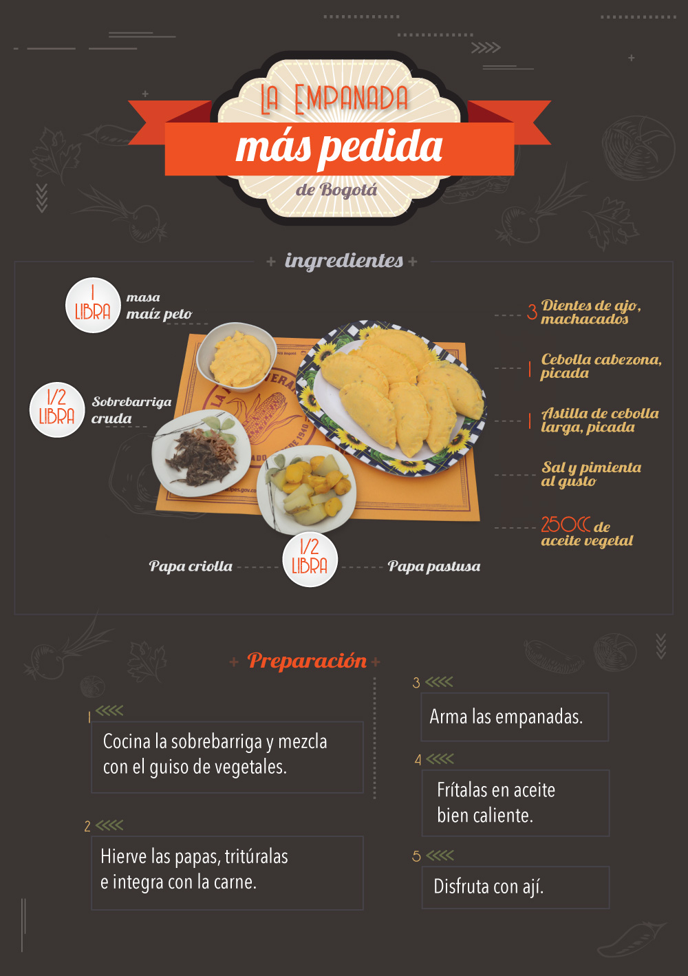 Infografía con los ingredientes y procedimiento para hacer las mejores empanadas de Bogotá.