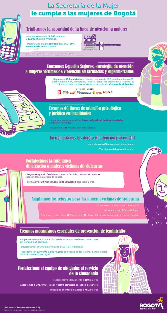 La experiencia de ser mujer en Bogotá se transforma - PIEZA GRÄFICA prensa Secretaría de la Mujer