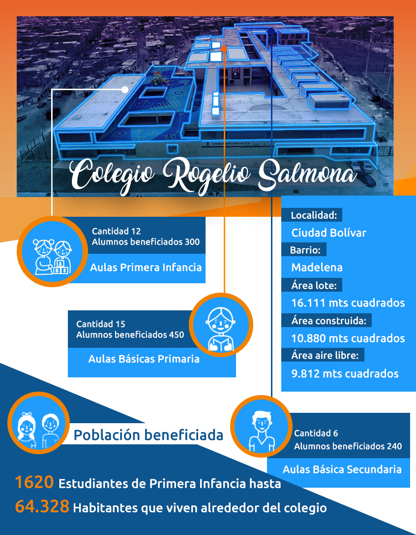 Colegio Rogelio Salmona - Ciudad Bolívar