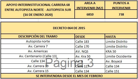 Intervenciones en esta asministración