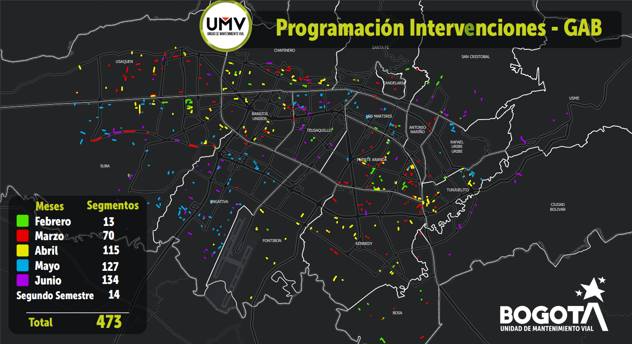 Van 691 calles mejoradas en Bogotá a partir de reportes ciudadanos