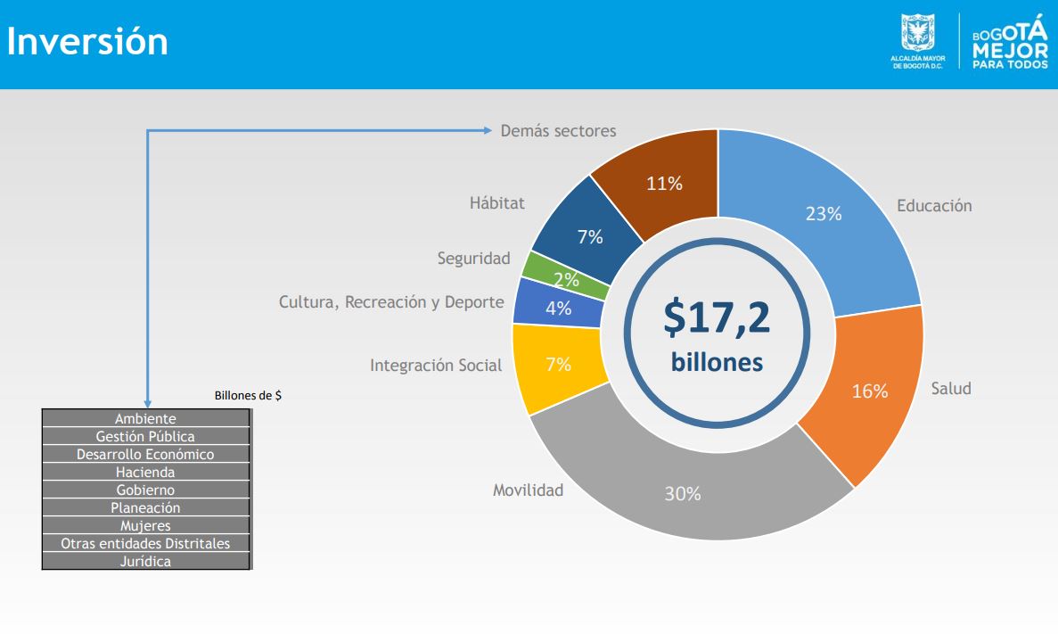 Proyecto de presupuesto 2020