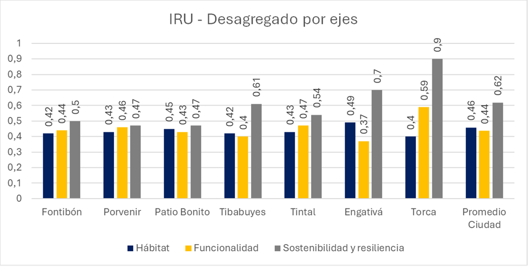 IRU