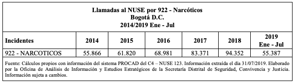 Llamadas al NUSE