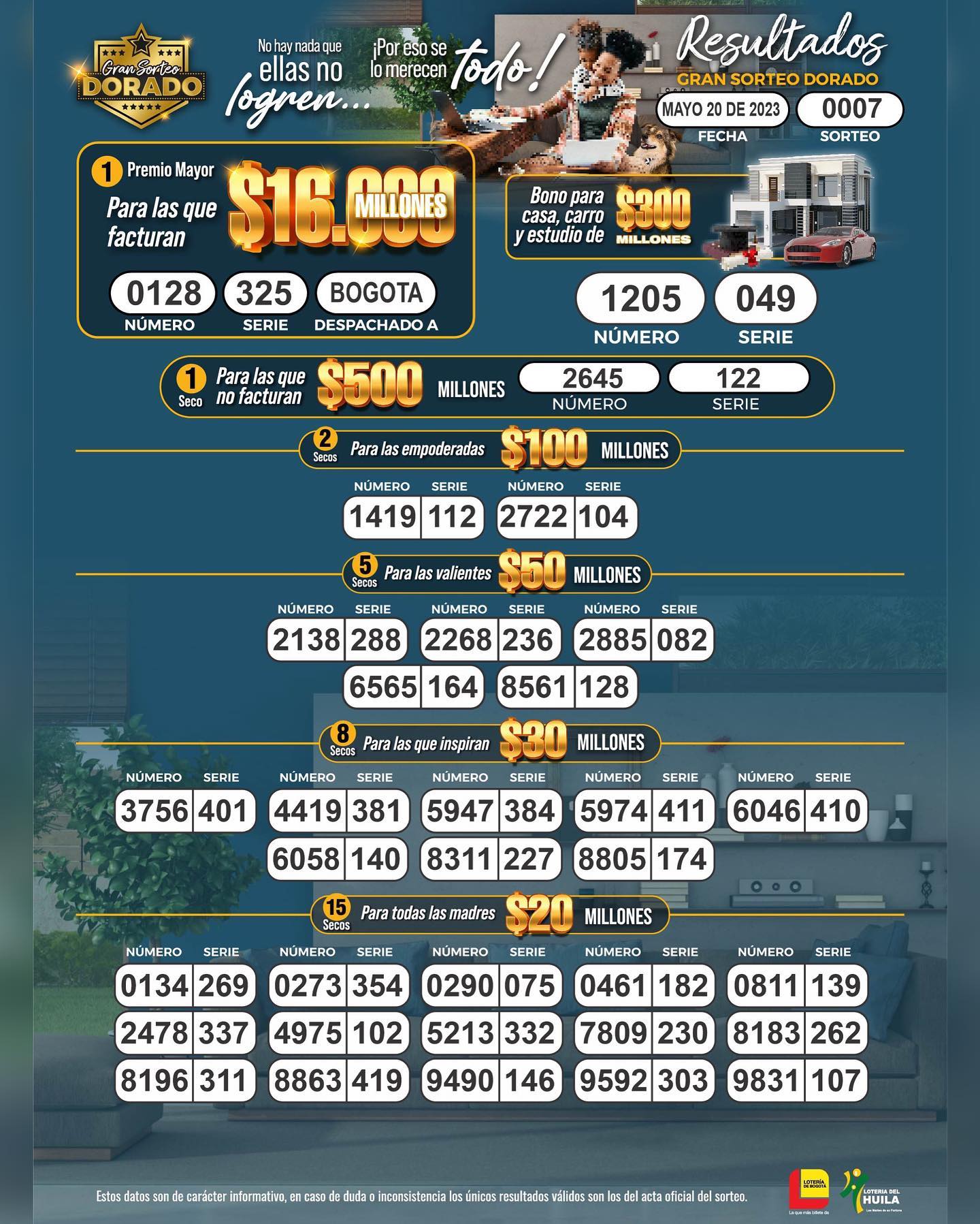 Resultados de la Lotería de Bogotá del sábado 20 de mayo del 2023