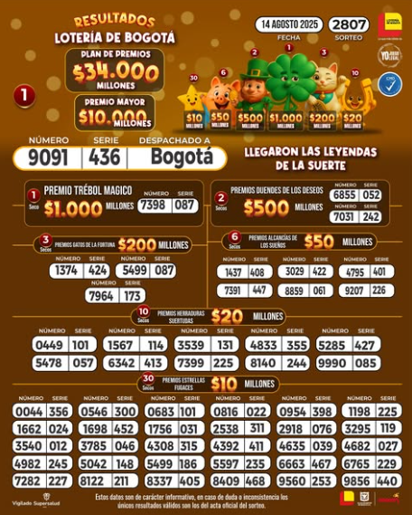 Resultados Lotería