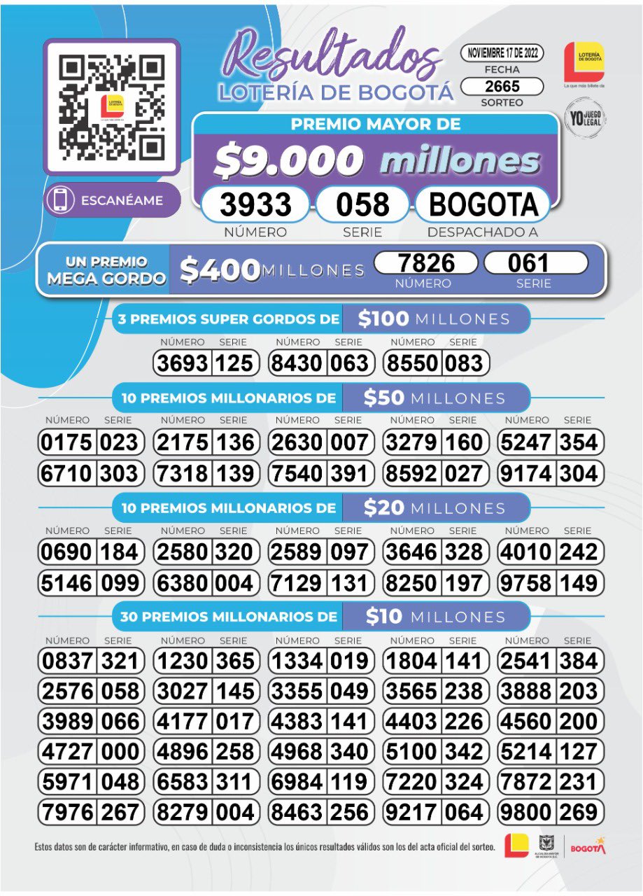 Resultados De La Lotería De Bogotá Jueves 17 De Noviembre De 2022