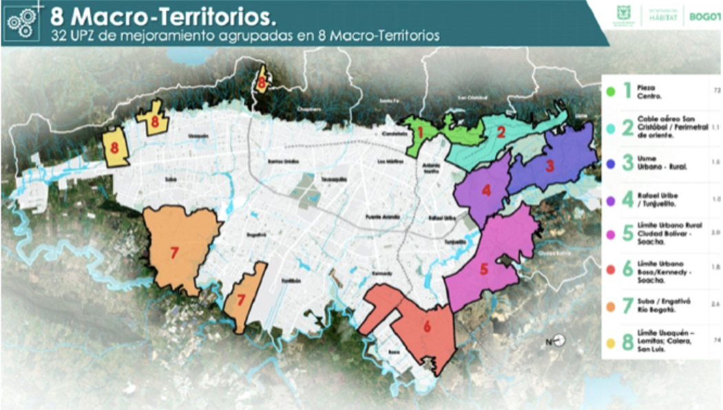 Metodología de Macro-territorios. Foto: Secretaría del Hábitat