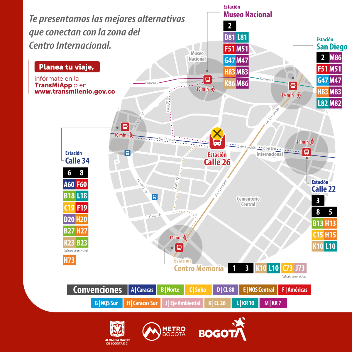 Gráfica con alternativas de viaje para los usuarios de TrasnMilenio que trabalam, estudian o visitan el Centro Internacional