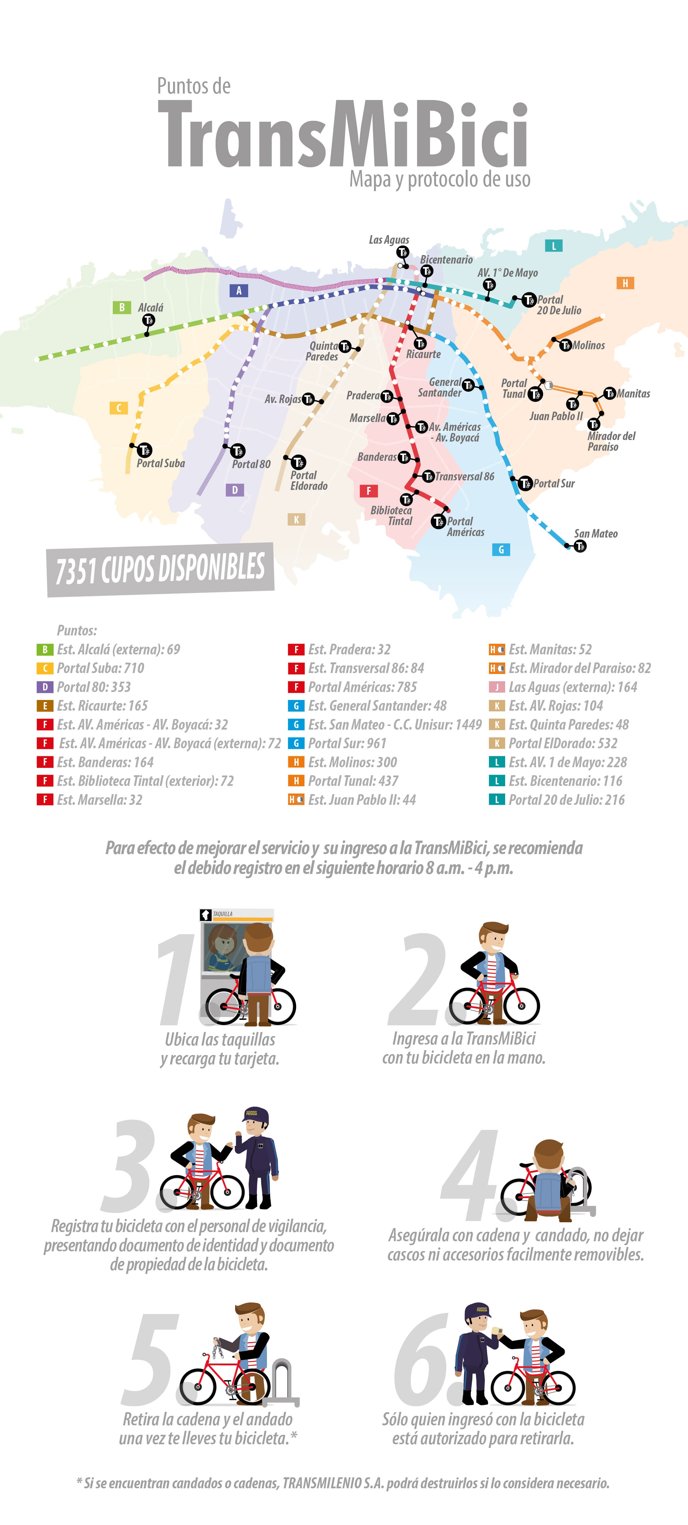 Mapa de portales y estaciones de TransMilenio con servicio de TransMiBici o parqueo de bicicletas en Bogotá 2025