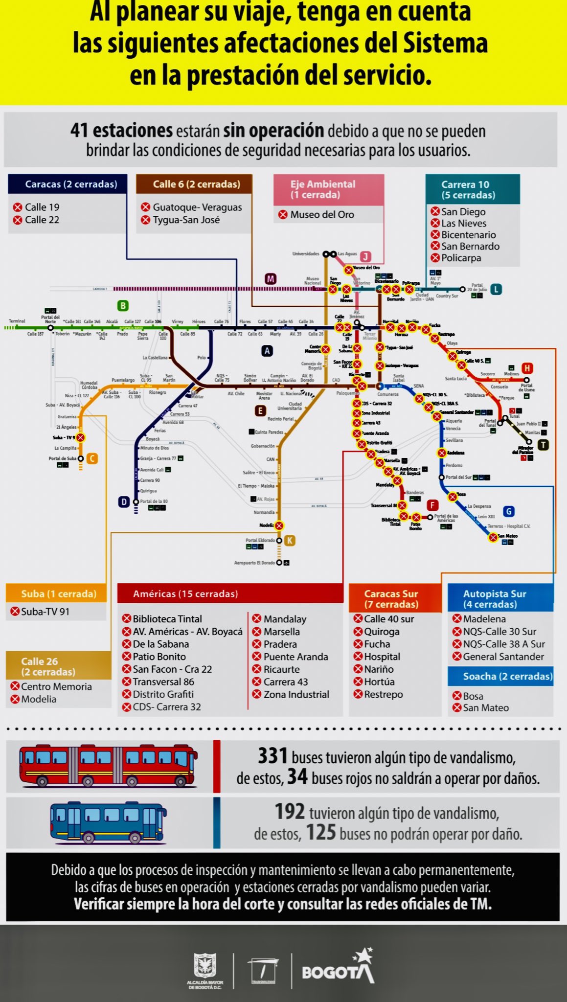 Mapa TransMilenio de estaciones inhabilitadas