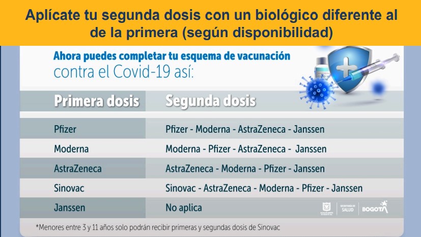 Primera y segunda dosis COVID-19 puede ser con diferentes vacunas |  